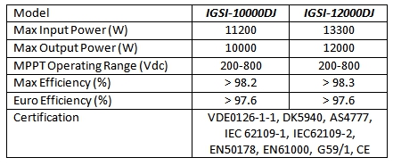 PV Inverter